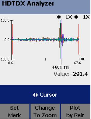 O traço do HDTDX demonstra a quantidade de crosstalk que é gerado a cada local ao longo do enlace. O eixo horizontal é marcado em metros ou pés (não em MHz!).