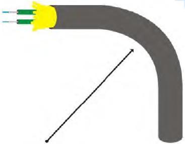 RAIO DE CURVATURA O raio de curvatura do cabo depende do ângulo