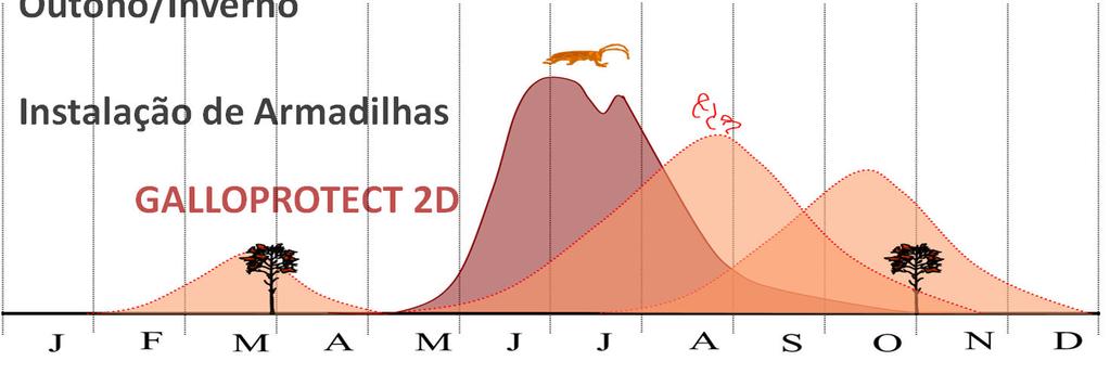 Controlar o Inseto