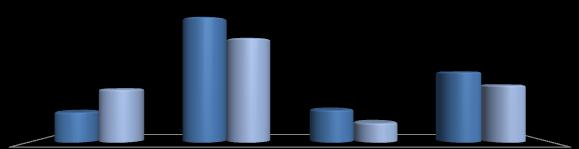 Posição Estadual A evolução do IDH-M resultou na alteração do posicionamento de Balneário Piçarras para os anos de 1991 (158ª) e 2000 (128ª), conforme o gráfico a seguir que também apresenta a