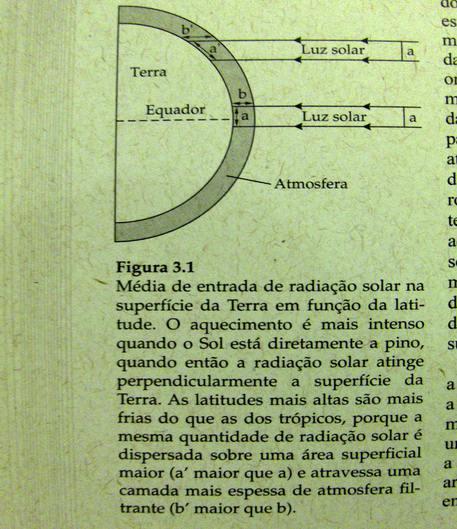 A influência da Latitude no