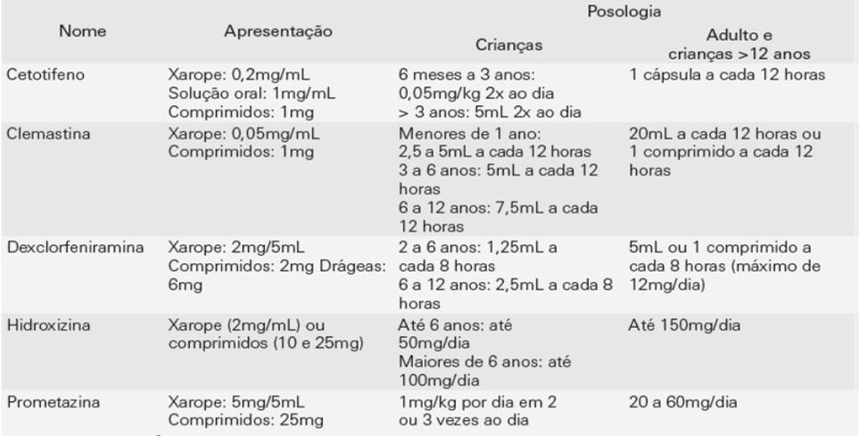 Lacerda & Kashiwabara /Braz. J. Surg. Clin. Res. V.18,n.1,pp.