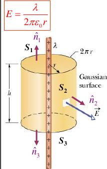 Campo de um varão innito Densidade linear de carga: λ = Q l E radial