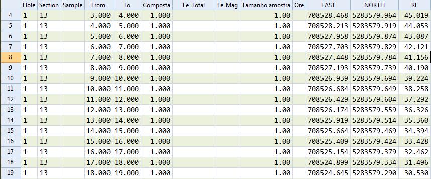 26 Figura 12 Histograma tamanho de amostras Fonte: