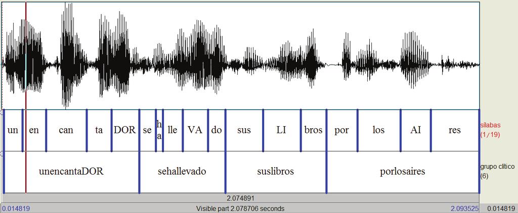 O ensino de prosódia nas aulas de espanhol como língua estrangeira 91 Se se trata de grupos com alunos mais jovens, a tarefa pode ser bastante divertida, se o professor: (1) selecionar previamente