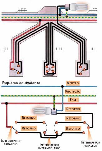 paralelos e intermediários. Figura 8 - Exemplo de diagrama unifilar.