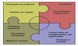 Introdução à Educação a Distância 12 / 49 2.3 