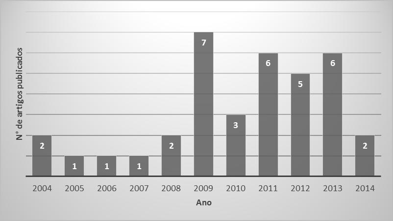 Gráfico 1.