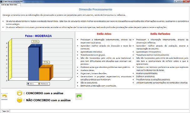 Estilos de Aprendizagem Fonte: Elaborado 