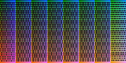 MSX 2+ - screens 10 and 11: Total YJK combinations: 65536 Total RGB colors: 12499 MSX 2+ - screen 12: Total YJK combinations: 131072 Total RGB colors: 19268 A figura 4 apresenta todas as 19268 cores