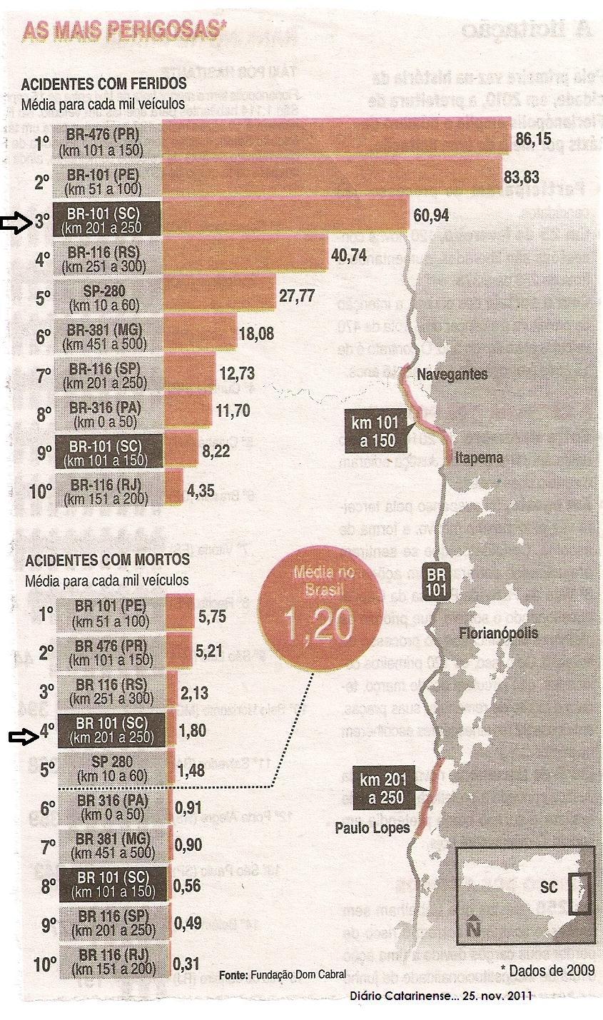 RANKING DAS RODOVIAS BRASILEIRAS MAIS