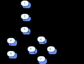 class BinSearch { Testes de caminho exemplo // This is an encapsulation of a binary search function that takes an array of // ordered