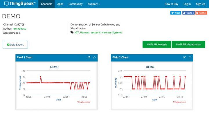 Com uma conta gratuita temos a possibilidade de guardar e analisar dados de até 8 sensores (canais). Assim, o Thingspeak é ideal para projetos numa pequena escala.