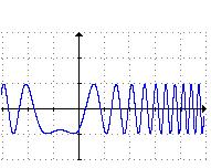 Prpsiçã: Se ( ) e g( ) a u ± é uma uçã itada, etã ( ) g( ) a u ± Eempl 8 a) Calcule Sluçã: se( ) se ( ) se( ) * * Usad a prpsiçã: Se etã resultad é zer