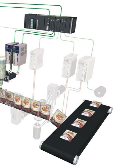 Puxar o rolo de filme com as embalagens Um servomotor puxará o rolo com uma quantidade de embalagens predefinida pelo cliente via consola de diálogo (HMI).