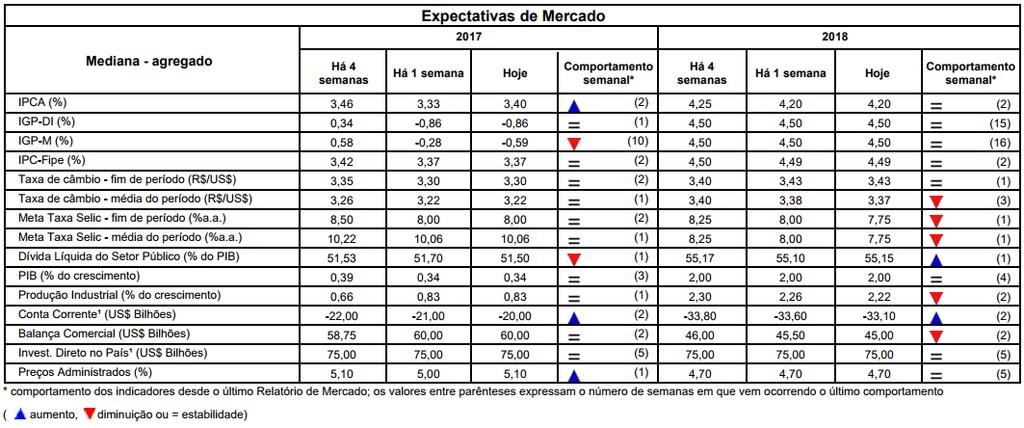 Macroeconomia Brasil Eleitores rejeitam os investigados por corrupção, 143 mil voltam ao Bolsa Família.