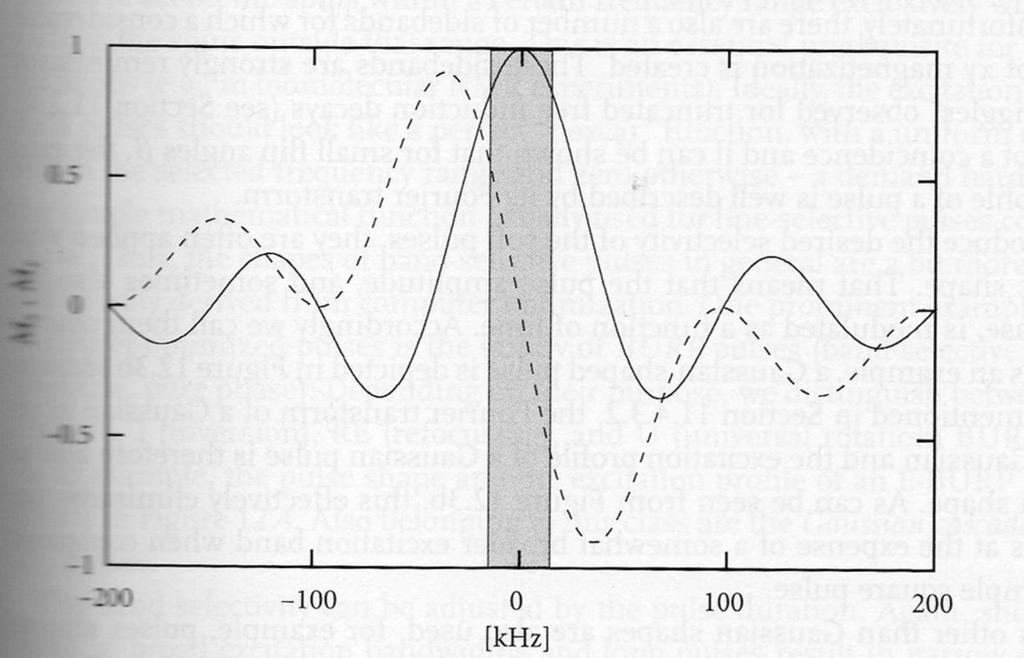 Princípio da técnica FT em RMN 1) Mudança da orientação da magnetização, produzida por núcleos atômicos, através de um pulso curto de