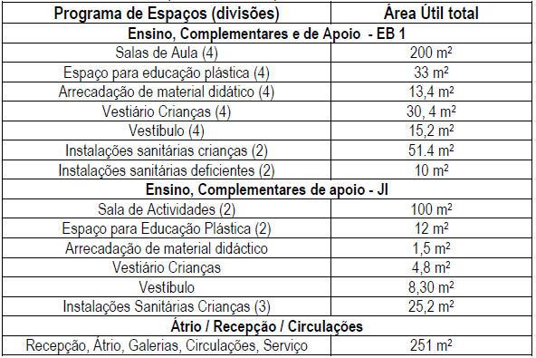 Caso de Aplicação Projecto de execução de um Centro Escolar da OTA Escola