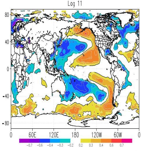 The first month in SST time series is always January.