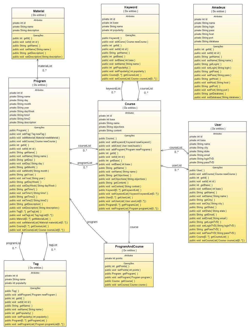 Apêndice A - Diagrama de Classe do Núcleo