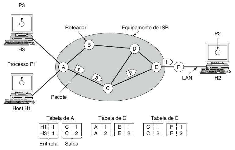 slide 6 Implementação do serviço orientado à