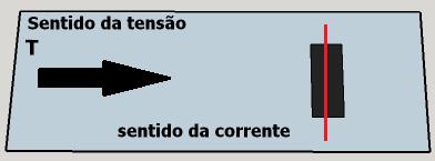 são dados respectivamente quando a corrente e o campo elétrico estão na mesma direção do esforço mecânico e quando a