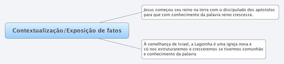 Contextualização/Exposição de fatos Jesus começou seu reino na terra com o discipulado dos apóstolos para que com conhecimento da palavra reino crescesse.