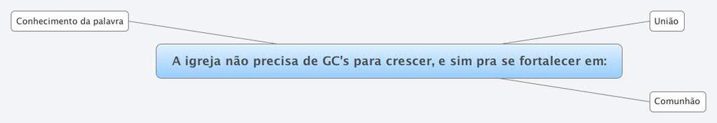 Jesus estava sempre com os discipulos para ensiná-los as boas novas do evangelho - O primeiro GC que existiu crescimento e Unção na palavra Último Lugar: crescimento da Igreja Crescimento volumétrico