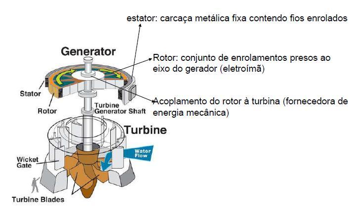 Pulso Refração 1)Considere um sistema formado por duas cordas diferentes. A corda 1 tem maior densidade linear do que a.