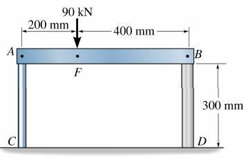 4 - Uma viga rígida AB apoia-se sobre dois postes curtos como mostrado na figura abaixo. AC é feito de aço e tem diâmetro de 20 mm; BD é feito de alumínio e tem diâmetro de 40 mm.