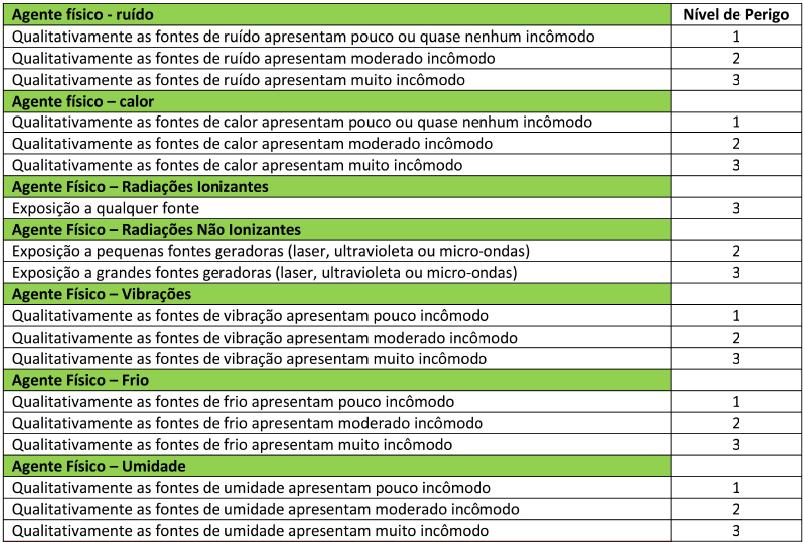 Figura 3.