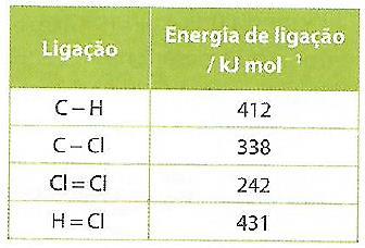 17. O metano e o cloro reagem na presença de luz solar de acordo com a seguinte reação fotoquímica: CH 4 (g) + Cl 2 (g) CH 3 Cl(g) + HCl (g) Selecione a única opção que apresenta a expressão que