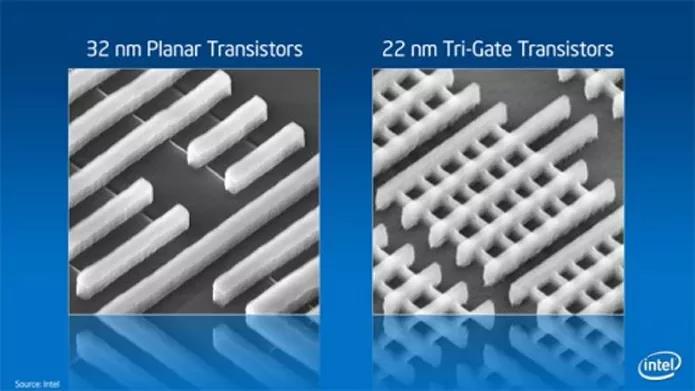 Tecnologia construtiva: nanômetros Problema com redução dos chips: ao reduzir da casa dos 30 para os 20 nanômetros, a indústria detectou um problema sério com os transistores: como os terminais