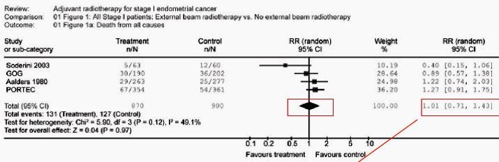 Radioterapia Adjuvante no Câncer de Endométrio