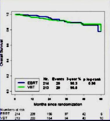 ASCO 2008