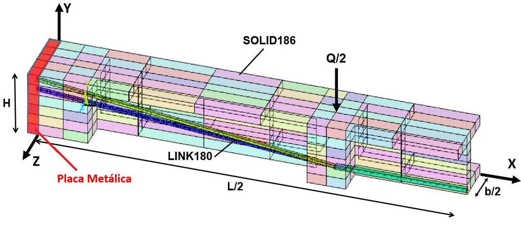 Com a finalidade de evitar problemas de concentração de tensões, foi acrescentado um material elástico-linear de aproximadamente 1 mm de espessura nas faces das juntas.