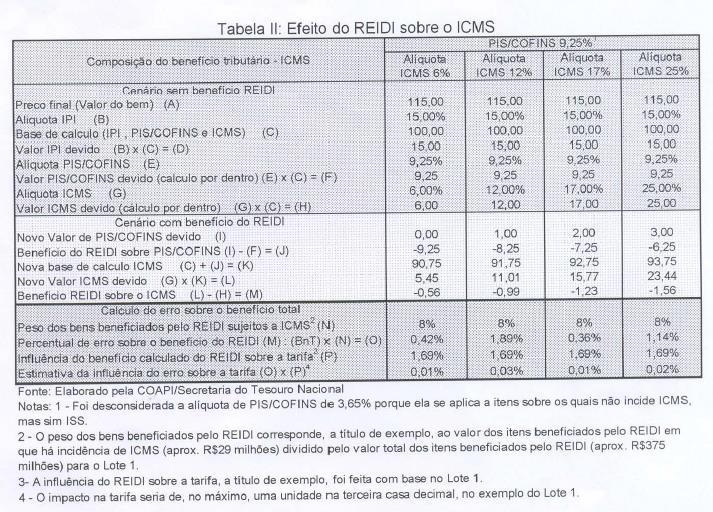 de exemplificar os cálculos da