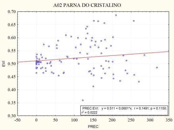 42(jan) 0.38(jan) 0.41(nov) 0.20(out) 0.40(abr) Max 0.62(dez) 0.66(mar) 0.53(fev) 0.63(fev) 0.57(fev) 0.61(fev) 0.41(dez) 0.64(nov) Min 0.3(abr) 0.36(mar) 0.34(set) 0.33(mar) 0.