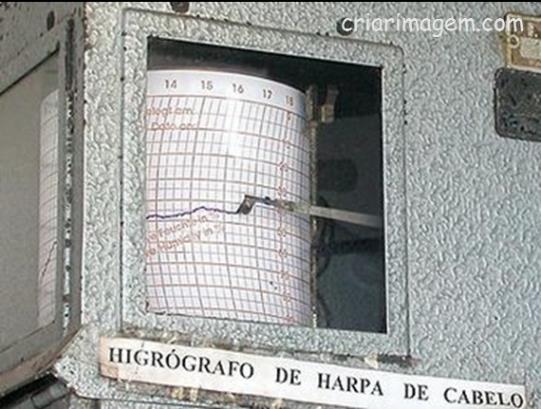 Medida do vapor d água Os higrômetros são instrumentos compostos, em sua maioria, de substâncias com capacidade de absorver a umidade atmosférica (por exemplo, o cabelo humano e sais