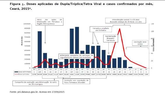 trabalhadores que atuaria direta ou indiretamente com o turismo, tomassem uma dose de vacina Tríplice Viral (BRASIL, 2013).