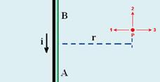 i Fio reto infinito B = µ 0.i 2π R Espira circular B centro = µ 0.