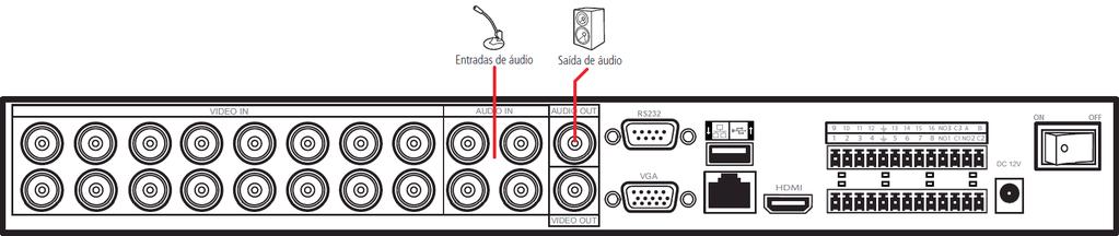 O DVR codifica os sinais de áudio e vídeo simultaneamente, o que permite controlar o áudio no local monitorado. O áudio bidirecional do DVR será realizado pela entrada AUDIO IN.