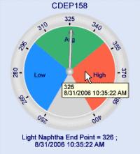 Web part do PI Gauge A web part do PI Gauge fornece uma exibição gráfica de um PI ou outro valor atual de ponto de dados e permite que você monitore e determine, num relance, se esse valor