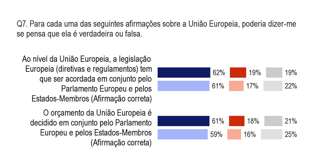 4. Conhecimento geral