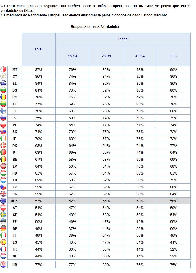 2. Resultados nacionais CONHECIMENTO