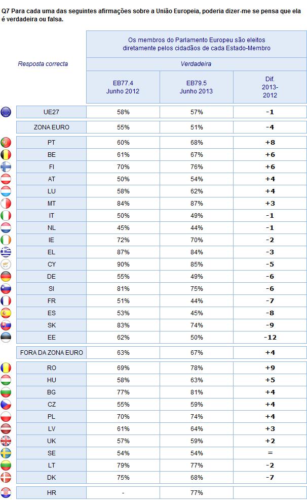 2. Resultados nacionais CONHECIMENTO SOBRE O