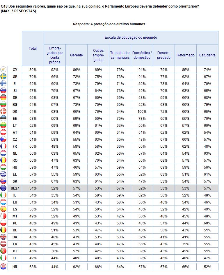 2. Resultados nacionais VALORES E