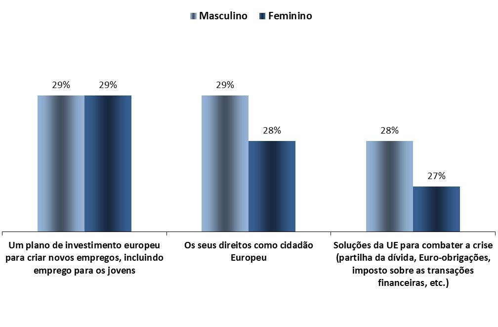 Sexo INFORMAÇÃO SOBRE O PARLAMENTO EUROPEU 1.