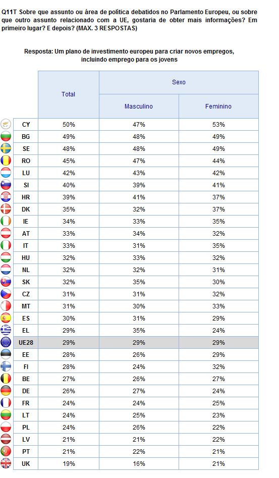 2. Resultados nacionais INFORMAÇÃO