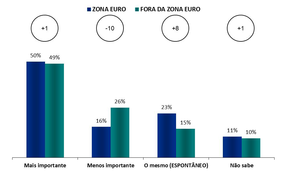 Zona euro - Fora da zona euro PAPEL DO PARLAMENTO EUROPEU FOCO NA ZONA EURO E FORA DA ZONA EURO 1.